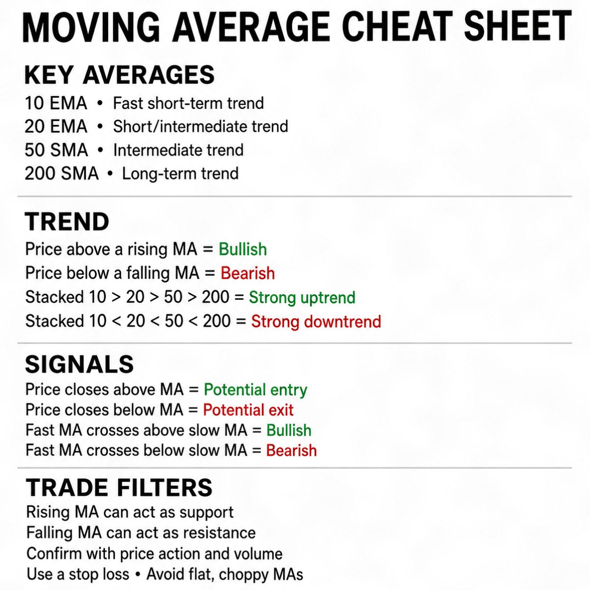 SJosephBurns's tweet photo. Moving Averages 101 book: https://t.co/DJzlkYgrYl https://t.co/hVhuCQ7Q7l