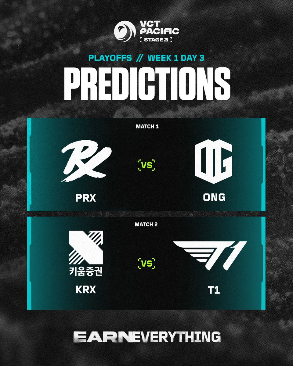 vctpacific's tweet photo. The first elimination matches of the Stage 2 Playoffs are here!

PRX 🆚 ONG
KRX 🆚 T1 

Drop your predictions on who will keep their run alive ⬇️ https://t.co/3ceu126fig