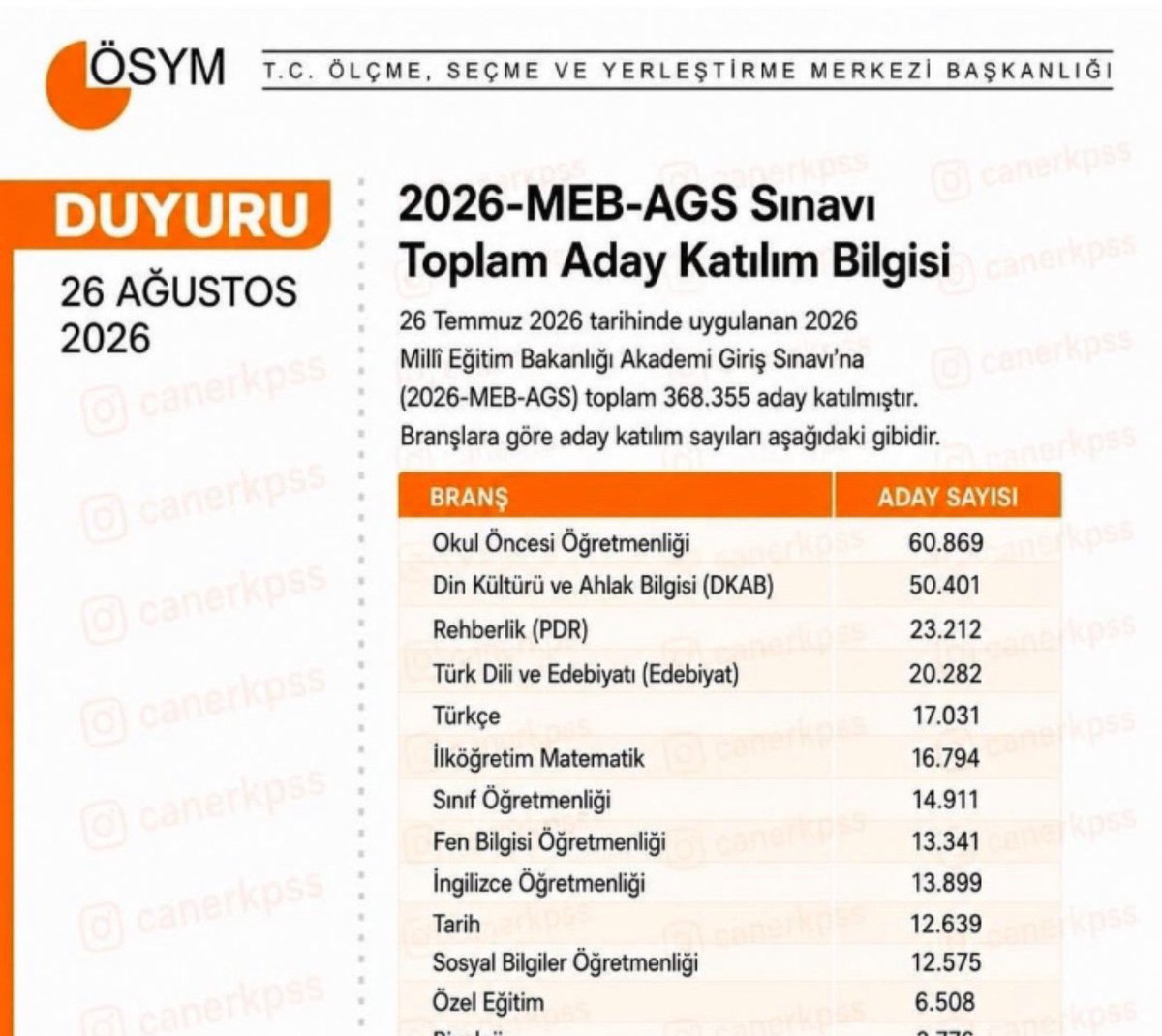 1_okulncesi's tweet photo. Bu tablo adım adım bir Branşın Alanımızın yok oluşudur... 
Donanımlı tecrübeli  Okul Öncesi öğretmenlerimiz varken öğretmen bile olmayanlarla aynı tutulmak istemiyoruz... #ttk9revize 
(Alanımıza sahip çıkacağız) #ttk9 https://t.co/dQiTJouvRj
