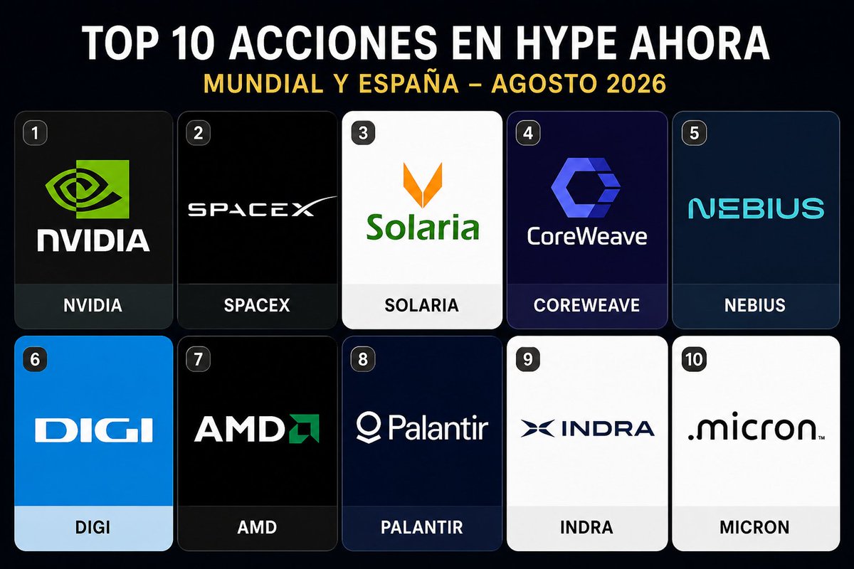 andreubillete's tweet photo. Hey Hey @grok, identifica y elimina de esta lista la empresa que se prevé que tenga un mal desempeño en 2027... https://t.co/wO77BmguMm