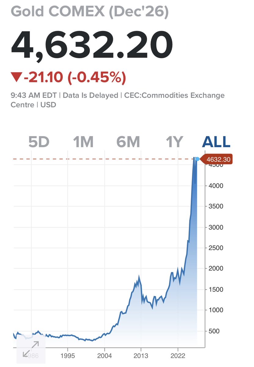 ufuk_gedikoglu's tweet photo. Altın/Dolar grafiği:

• Gerçekte altının yükselişini görmüyorsunuz.

• Altın olduğu yerde sabit duruyor.

• Düşen #dolar fakat size #altın yükseliyormuş gibi görünüyor. https://t.co/uEEgvUZU9b