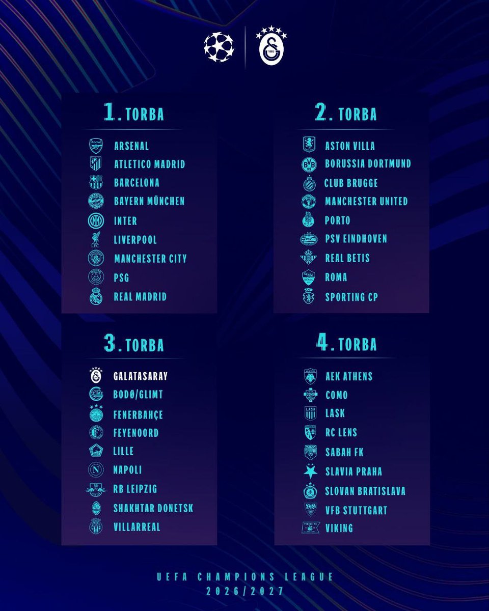 GS_Feed's tweet photo. ℹ️ UEFA Şampiyonlar Ligi 2026/27 Sezonu kura çekiminin başlamasına 4 saat kaldı! 🔜 #UCLdraw https://t.co/8nruTYnAcj