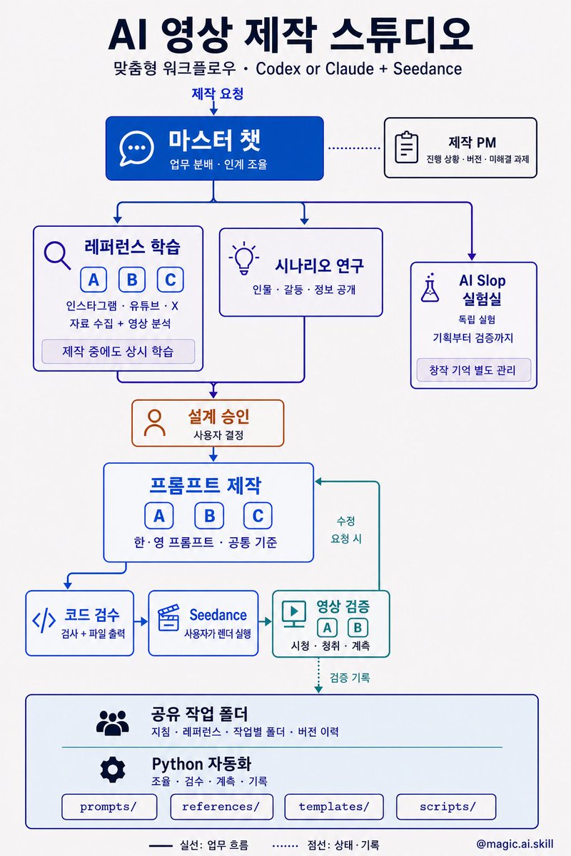 magic_ai_skill tweet picture