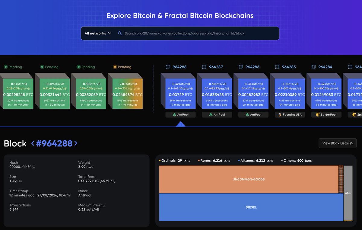 unisat_wallet's tweet photo. UniScan is the most protocol-aware Bitcoin explorer.

With UniScan, you can see beyond blocks and txns:
• Analyze an address as a portfolio
• Break down protocol activity block by block
• Track on-chain activity over time

Ordinals, BRC-20, Runes, Alkanes, inscriptions, and more—connected in one place. 🧵

1/5