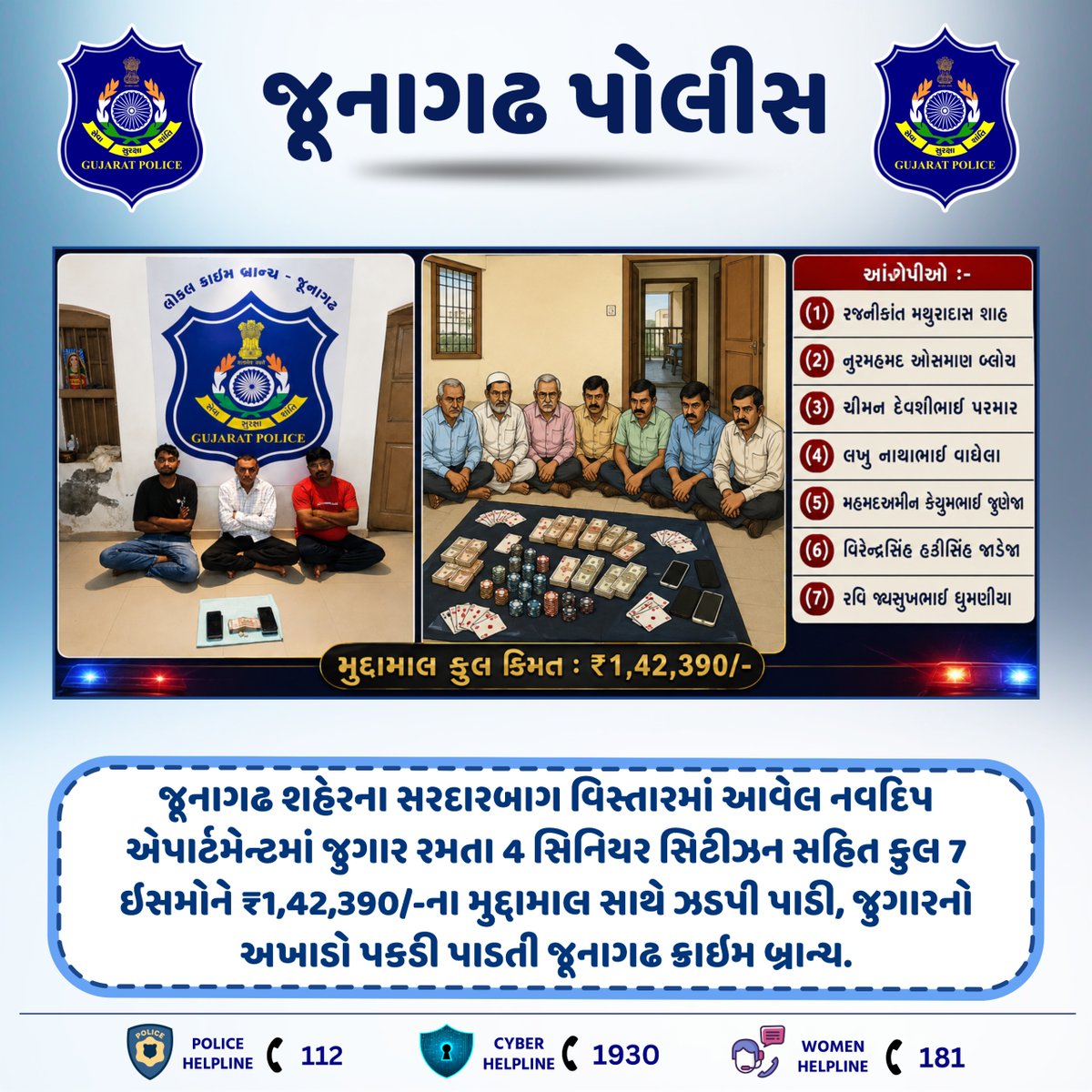 SP_Junagadh's tweet photo. સરદારબાગ વિસ્તારમાં આવેલ નવદિપ એપાર્ટમેન્ટમાં જુગાર રમતા 4 સિનિયર સિટીઝન સહિત કુલ 7 ઇસમોને ₹1,42,390/-ના મુદ્દામાલ સાથે ઝડપી પાડી, જુગારનો અખાડો પકડી પાડતી જૂનાગઢ ક્રાઇમ બ્રાન્ચ.

@CMOGuj
@Harsh_Office
@GujaratPolice
@dgpgujarat
@DIG_JND_Range
#gujaratpolice #junagadhpolice https://t.co/nKXaujS6ed