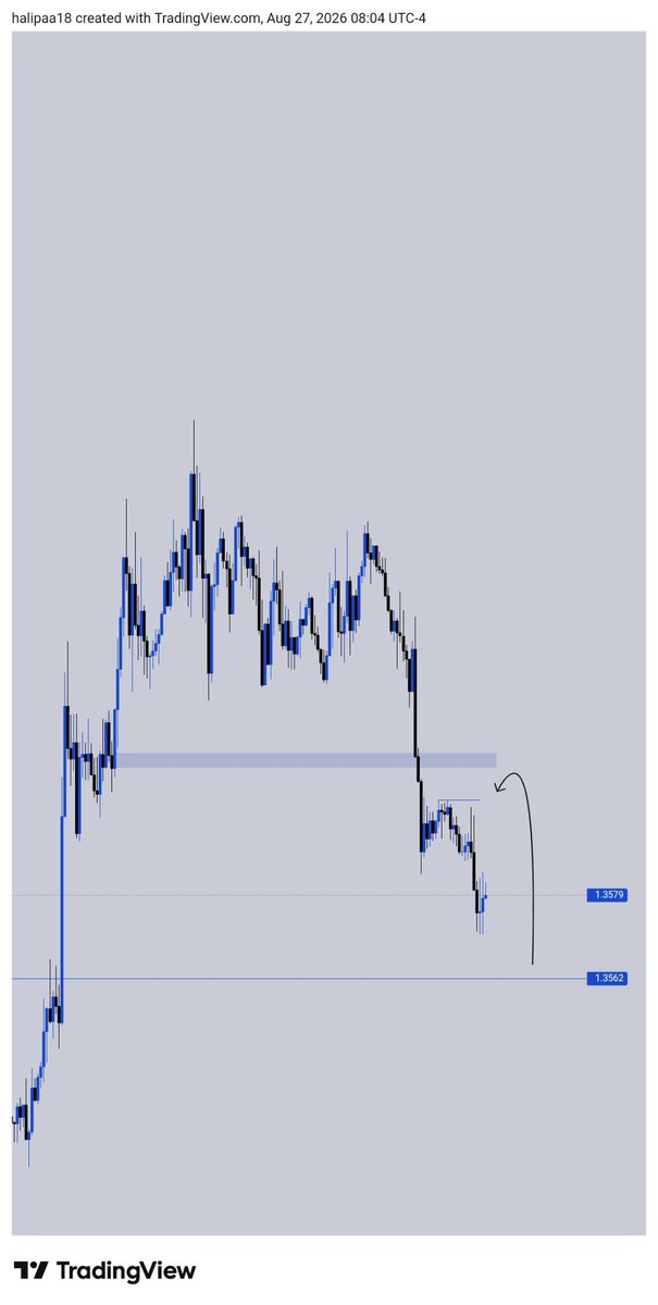 theliquidity01's tweet photo. My view on
GBPUSD AND EURUSD
LET'S SEE ITV https://t.co/1cXXT0nUyr