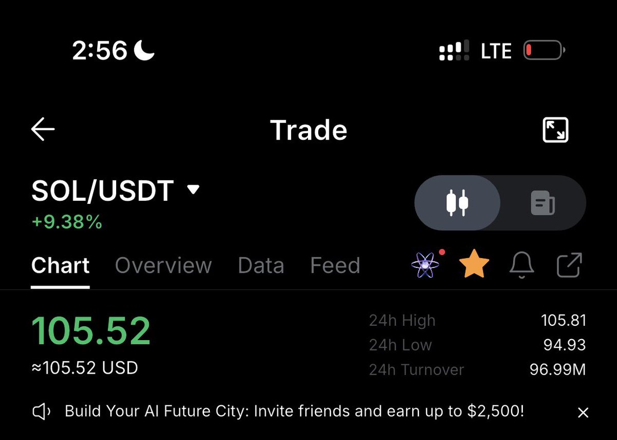 jestergile's tweet photo. Sol just crossed $100, are we going for a new all time high? https://t.co/hvgwtr9Iyk