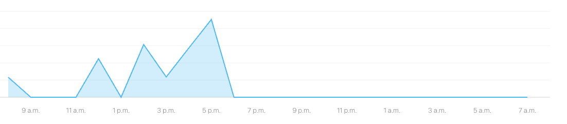 yccheok's tweet photo. All my download and sales numbers are showing as 0 today on the App Store Connect Trends page.
Is anyone else seeing this? Not sure is just my account, as the system status page is showing all fine :
https://t.co/m7RPcMELek
#appledeveloper #iosdeveloper https://t.co/JKrneN7cIH