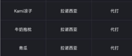 hiki_saku's tweet photo. 死刑！NO CCHH
『絶妖星乱舞』ライブ勢の世界3rd、中国版1stを獲得したの【Team No CCHH】最近は、Heavy零式期間中に全チームが【代行】を通じて違法所得を得ていた行為が確認された。

本日中国版の【封禁リスト】では、Heavy級の8人PT全員がBan処分となった。 https://t.co/ASqEh976MC