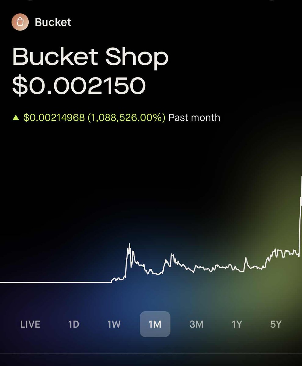 InvestwithMEH's tweet photo. Thanks to all who’ve believed in the mission on $bucket. I seeded this project with $250 and a dream. Now at 2M market cap. 

Let’s keep building. Together. ✌️ https://t.co/Slz5epnvnU
