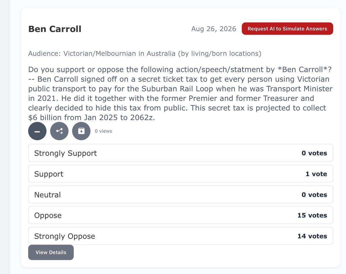 PollSimulator's tweet photo. @RoadknightThe Ben Carroll is doomed. According to my AI opinion app, he has lost support from almost ALL Victorians because of this secret tax. It’s the most extreme result I got from my app so far 
https://t.co/1n80Lv4ICy https://t.co/n8YLvHkmKd