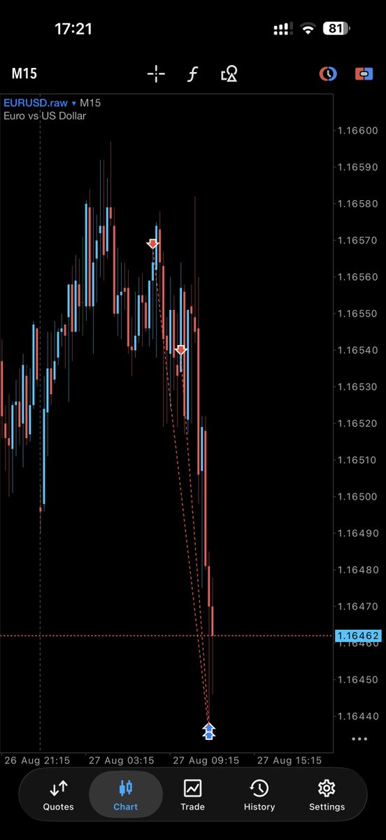 JeckTrades's tweet photo. $EURUSD | London continuation profile

PO3 1am OHLC
M15 MMSM at premium 
2r ✅ https://t.co/ZqUHXma6uC