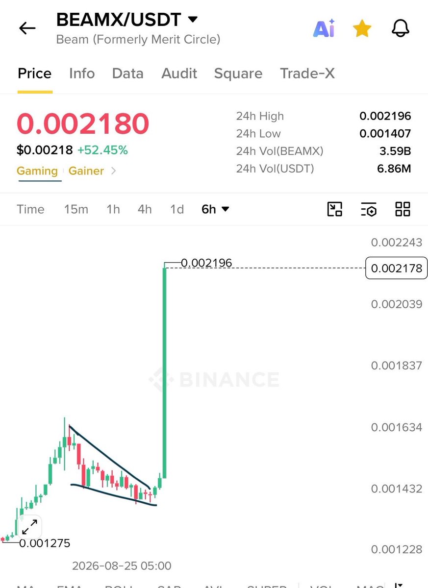 TradeAuraVibes's tweet photo. $Alice is the next $Beamx

Same  #Gaming Narrative
Same Charts 👇🔥

Will appreciate a like and RT ❤️ https://t.co/feKxHEnZXm