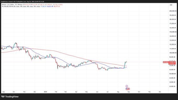 20kgup's tweet photo. Bitcoin will be coming back below to $60000 again, I don't know why people are taking long traders here

Zero Zero Trades are happening

#BTCUSD https://t.co/lXddaHcC8S