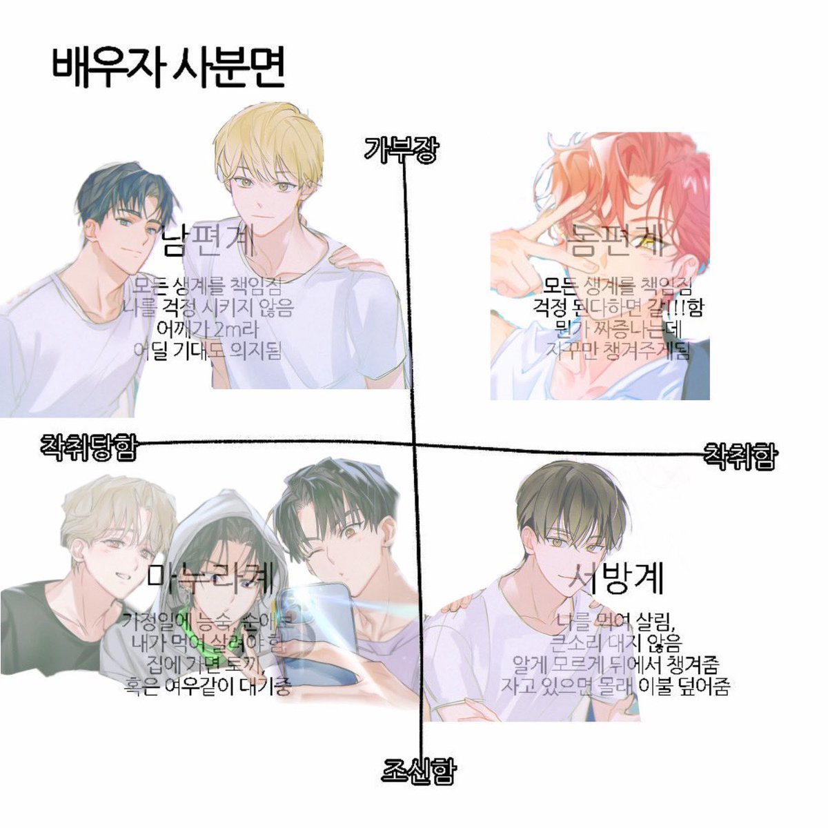 bae177_'s tweet photo. ㅌㅅㅌ 배우자사분면 https://t.co/7yJWE04wpk
