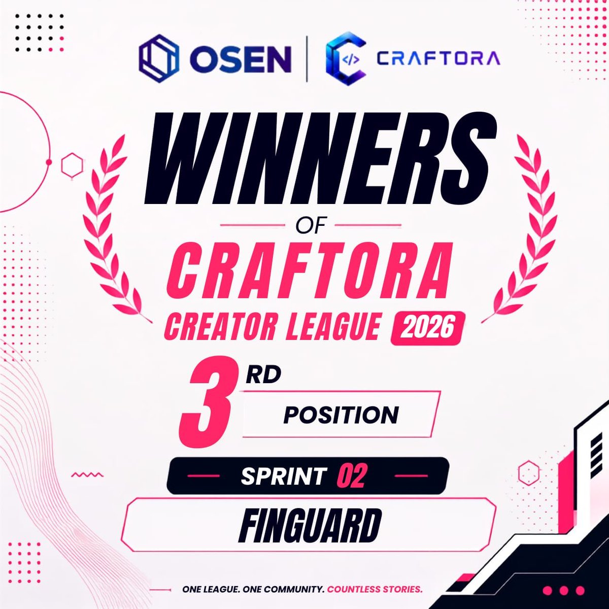 craftorahq's tweet photo. 🏆 Sprint 2 Winners — Craftora Creator League 2026

Sprint 2 is a wrap, and these are the teams who delivered the best builds:

🥇 1st — Glaucoma Detection

🥈 2nd — SwapSmith

🥉 3rd — FinGuard

4th — Red Capsule

5th — HackMates https://t.co/dfrVSLmLPp