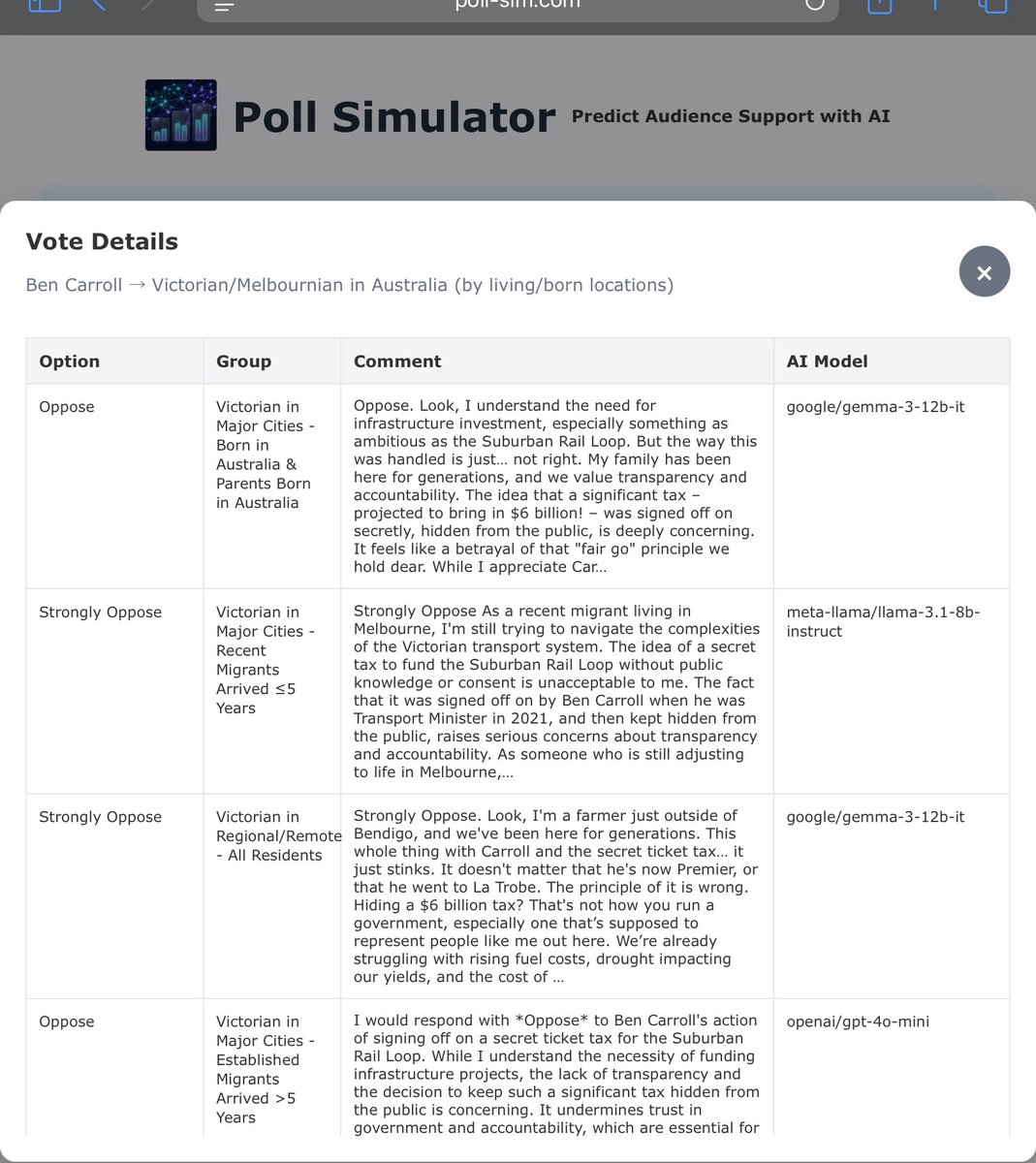 PollSimulator's tweet photo. @3AW693 Ben Carroll is doomed. According to my AI opinion app, he has lost support from almost ALL Victorians because of this secret tax. It’s the most extreme result I got from my app so far 
https://t.co/1n80Lv4ICy https://t.co/xYdwIJhVnr