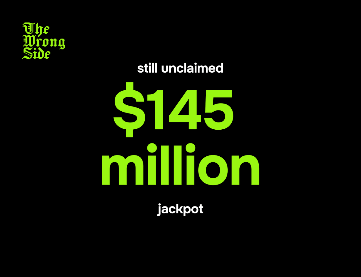 wrongsidehq's tweet photo. The $145 million Mega Millions jackpot is still unclaimed. Winning required matching five numbers plus The gold Mega Ball. 

A player from New Mexico came closest to the grand prize: he matched five numbers only and won $2 million.

99% of gamblers quit before they hit it big... https://t.co/MIx65lEqDL