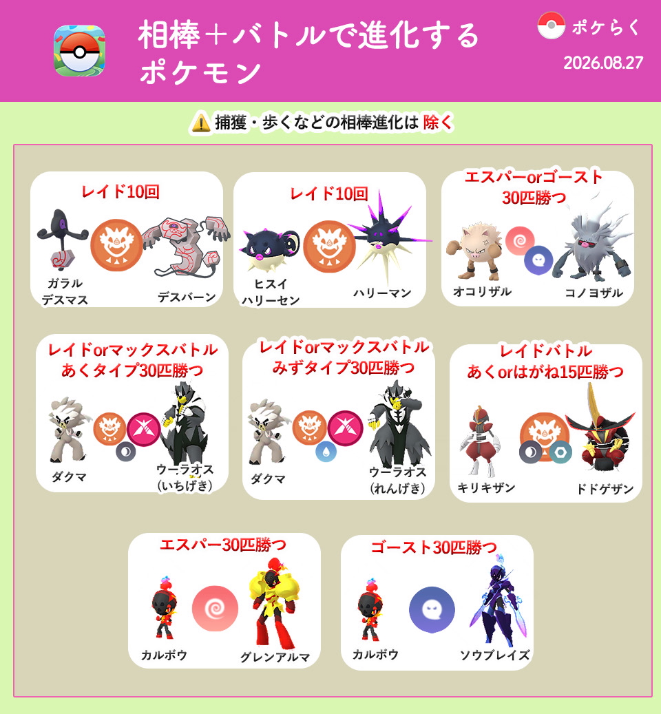 pokemongoraku's tweet photo. #ポケモンGO
相棒＋バトルで進化するポケモン

相棒にする＋バトルをするが進化条件となるポケモンをまとめました

✅ 8/30(日)20時まで特別技を覚える「コノヨザル」への進化は30匹倒す必要があるため早めの対応おすすめ

✅ いま出現している「メガギャラドス（みず・あく）」は「ダクマ」や「キリキザン」を相棒にすると進めることができます

⚠️相棒にしていればバトルパーティに入れる必要なし
⚠️捕獲・歩く・ハート獲得などの相棒進化は除いています

▼コノヨザルへの進化方法・条件まとめ
https://t.co/ZwjB2UhRZ0
▼相棒で進化するポケモン一覧
https://t.co/YycvO9QWlZ