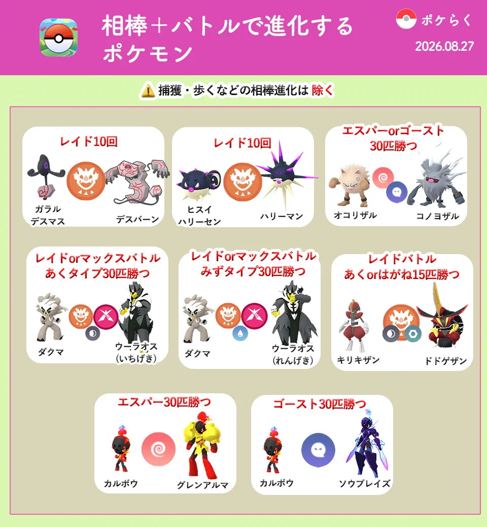 ポケモン go 相棒 進化