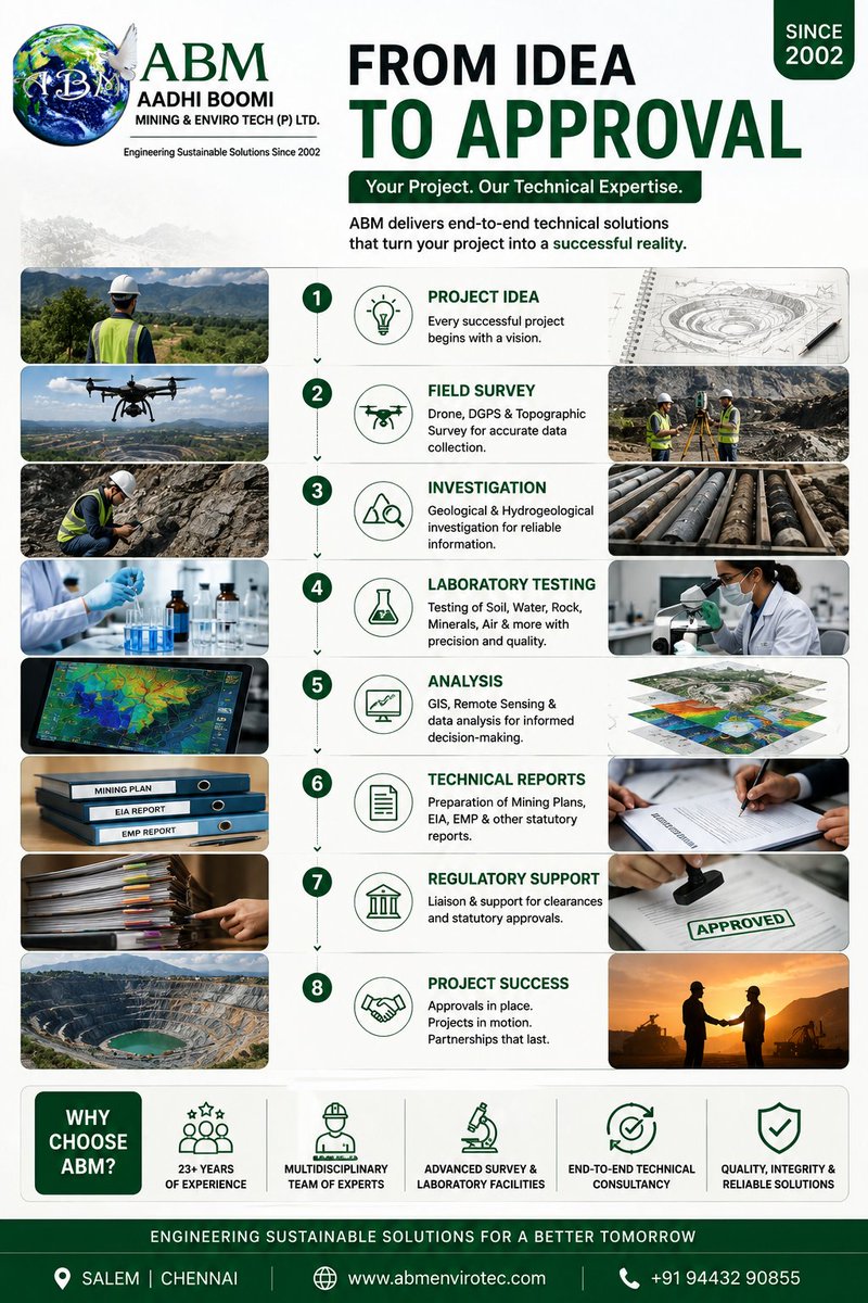 abmenvirotec's tweet photo. From idea to approval. From field investigation to technical reports and regulatory support — ABM brings multidisciplinary expertise together under one roof.

📍 Salem | Chennai
🌐 https://t.co/syuOdlVqXj

#AadhiBoomi #ABM #Mining #Geology #EnvironmentalConsultancy https://t.co/7resiOOHK8