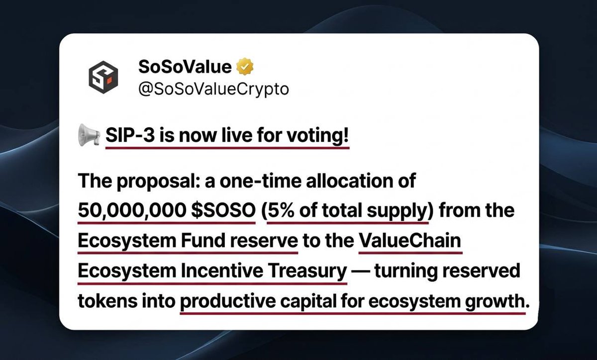 AirdropNeuz's tweet photo. SoSoValue S1 SoPoints ended on August 1 🙂

Still no official claim date or distribution for the main SOSO rewards.

Meanwhile:

SoDEX is now live inside SafePal App 

SIP-3 is live for voting → 50M SOSO proposed for ecosystem incentives (user growth, builders &amp; validators). https://t.co/9DEmuFjbxz