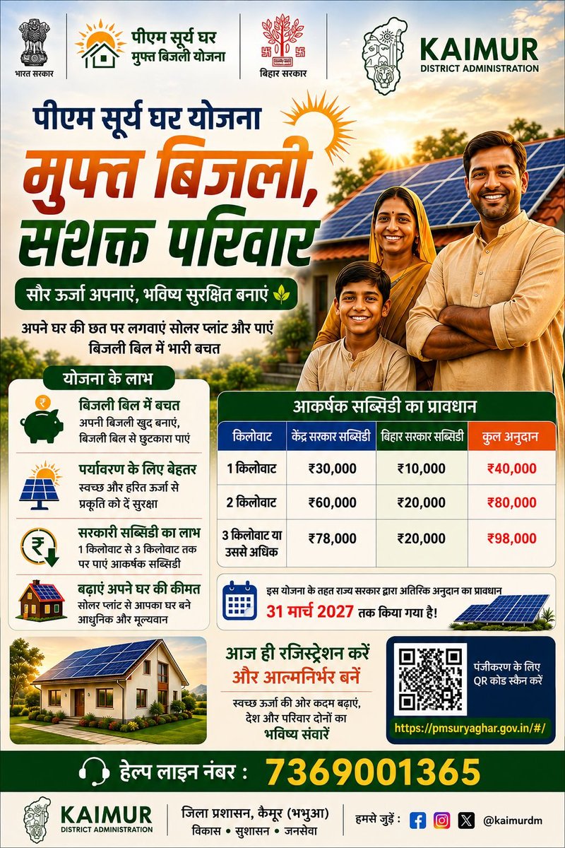 kaimurdm's tweet photo. घर की छत पर लगाएँ सोलर प्लांट और बिजली बिल से पाएँ राहत! ☀️
​पीएम सूर्य घर: मुफ्त बिजली योजना के तहत केंद्र व बिहार सरकार से पाएँ ₹98,000 तक का अनुदान।
​1 kW: ₹40,000
​2 kW: ₹80,000
​3 kW+: ₹98,000
​🔗 आवेदन: https://t.co/b0GApl1G0s
📞 हेल्पलाइन: 15555 / 7369001365
@IPRDBihar https://t.co/flpVMGxWms