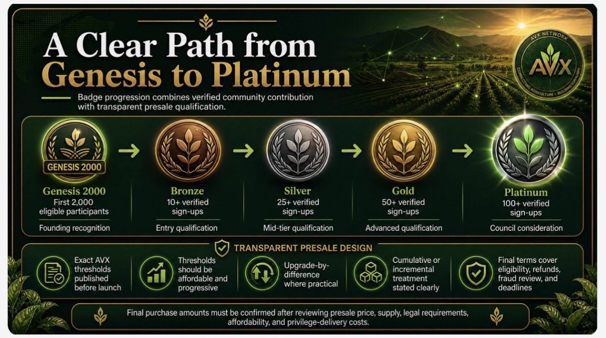 AgriverseX's tweet photo. 🌱 Join the first 2,000 AVX Rangers!

🏅 Genesis 2000 Badge
🥉 Bronze: 10+
🥈 Silver: 25+
🥇 Gold: 50+
💎 Platinum: 100+

Earn 25 AVX per successful referral + compete for the 2,500 AVX top-referrer bonus.

#AgriverseX #AVX #Genesis2000 https://t.co/A75wrx9w3u