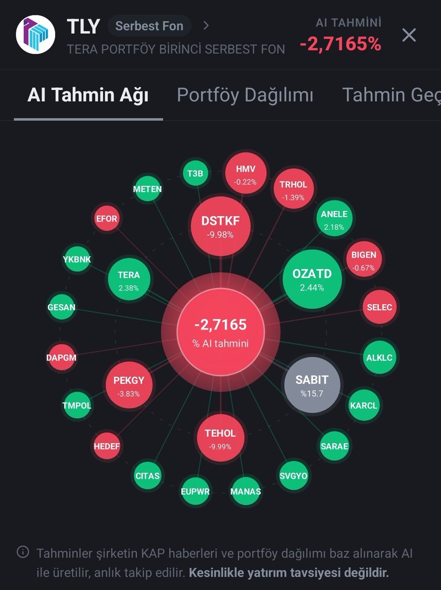 olcaykalkan1's tweet photo. #TLY fonu ne yapıyor böyle 
#DSTKF Taban
#TEHOL Taban https://t.co/EvBur38NBo