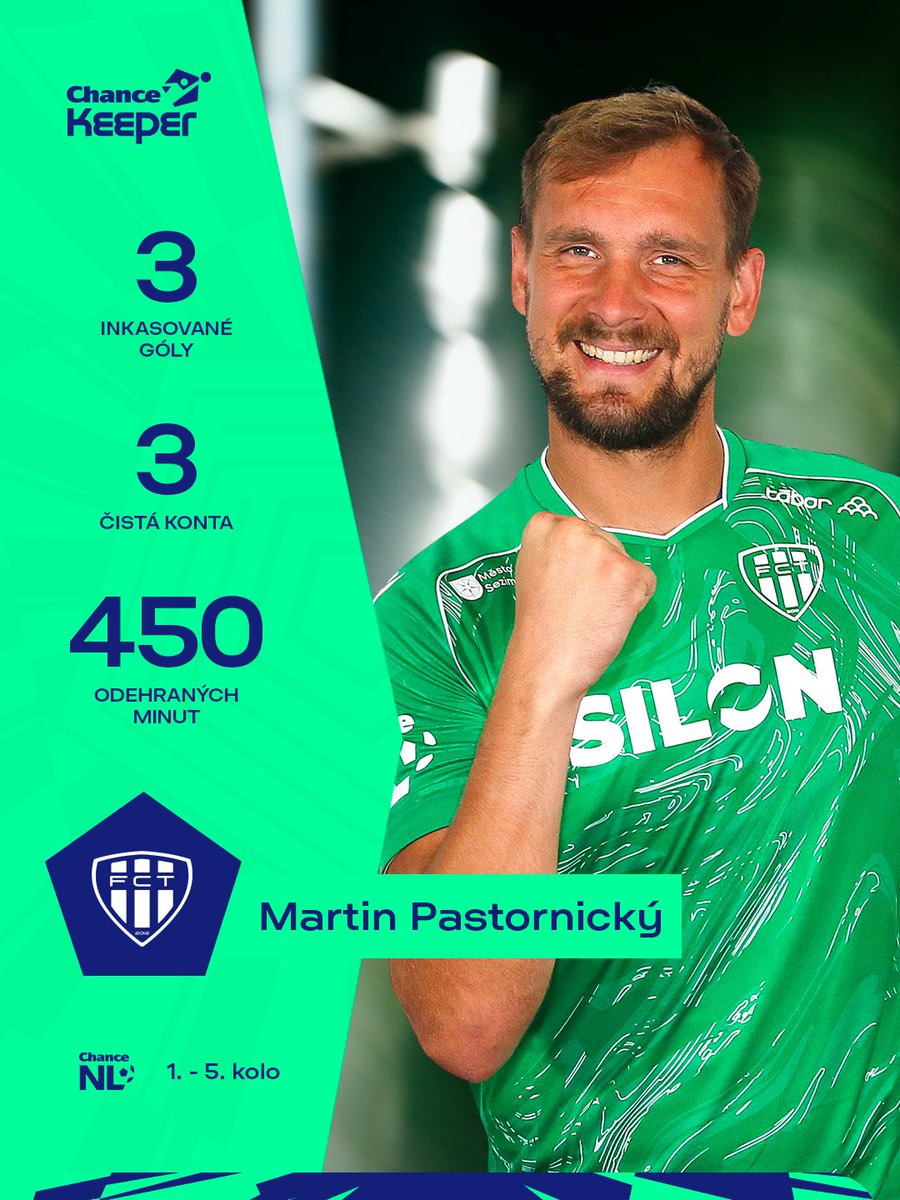 chance_NL's tweet photo. ⭐️ Martin Pastornický vychytal v úvodu sezony Táborsku 11 bodů a stává se prvním 𝑪𝒉𝒂𝒏𝒄𝒆 𝑲𝒆𝒆𝒑𝒆𝒓𝒆𝒎 této sezony 🧤👉 https://t.co/JbCZRBG0Po https://t.co/cv87u1kRMK