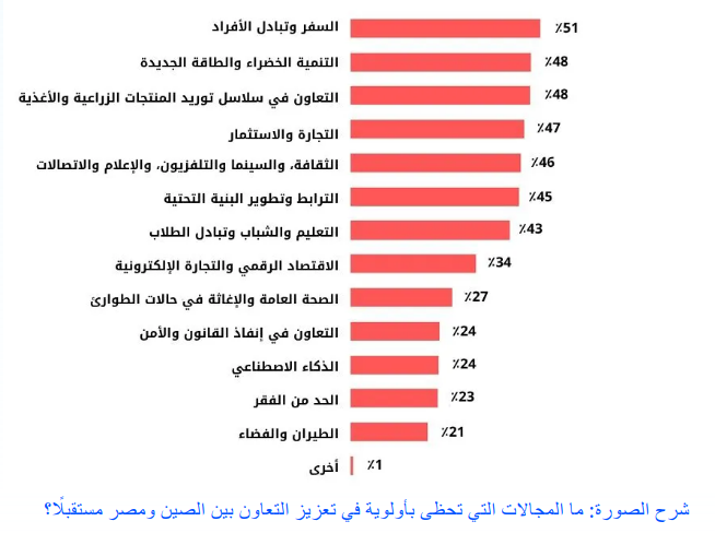 MFAfocac's tweet photo. الصين ومصر.. صداقة تحظى بتأييد واسع لدى الشعب الصيني
https://t.co/QvDgvpohJX https://t.co/tUwQIClk0K