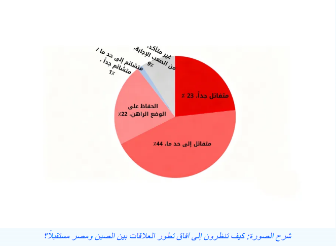 MFAfocac's tweet photo. الصين ومصر.. صداقة تحظى بتأييد واسع لدى الشعب الصيني
https://t.co/QvDgvpohJX https://t.co/tUwQIClk0K