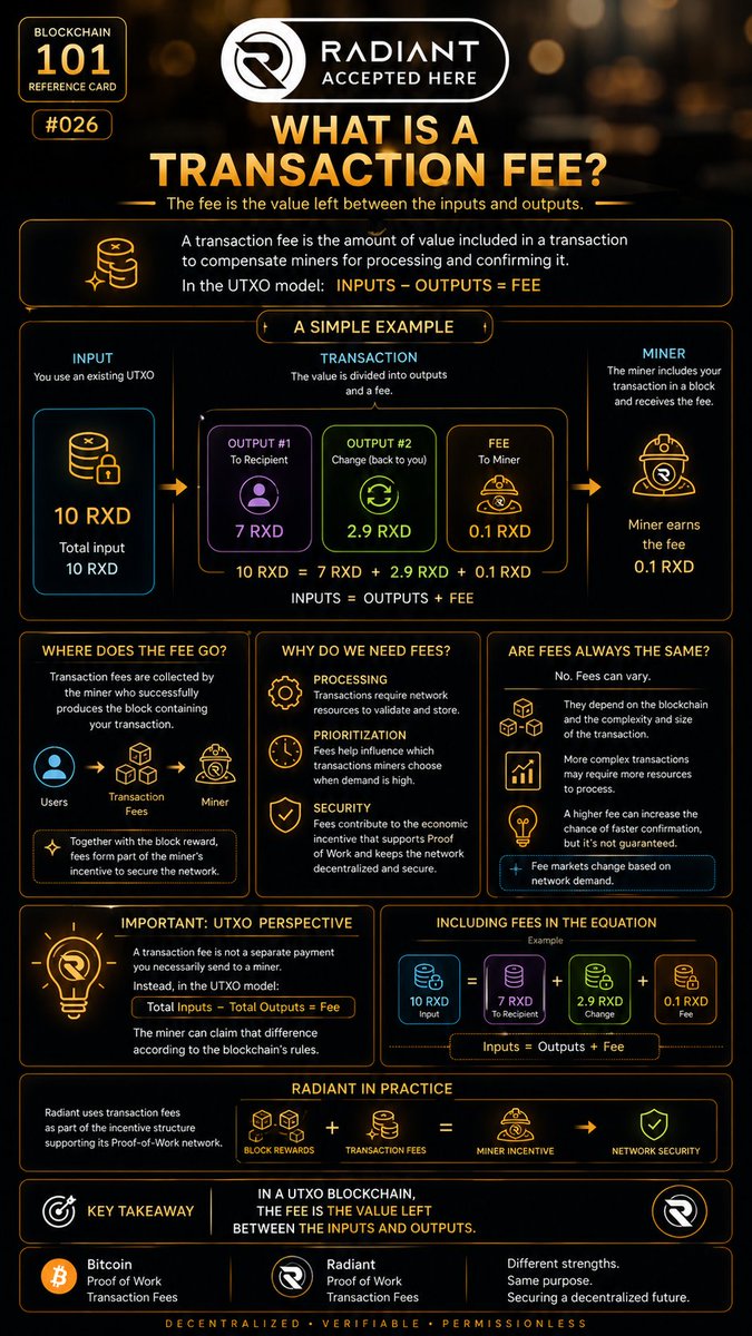 noCookie9107's tweet photo. Okay, let’s continue. Where did we stop?
Blockchain 101 #026
What is a Transaction Fee ?
#RadiantBlockchain #RXD #UTXO https://t.co/Po6JlB38QO