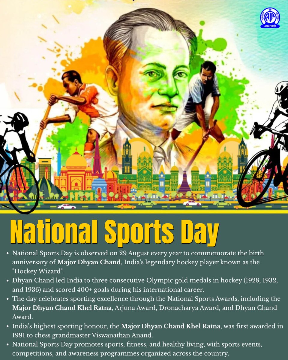 AkashvaniAIR's tweet photo. Celebrating the spirit of sports!

On National Sports Day, we remember the legendary Major Dhyan Chand and celebrate the athletes who inspire India to dream, play and win. 

#NationalSportsDay #MajorDhyanChand #SportsInIndia #India
@airnewsalerts @MIB_India @IndiaSports https://t.co/OSCqf6j3sS