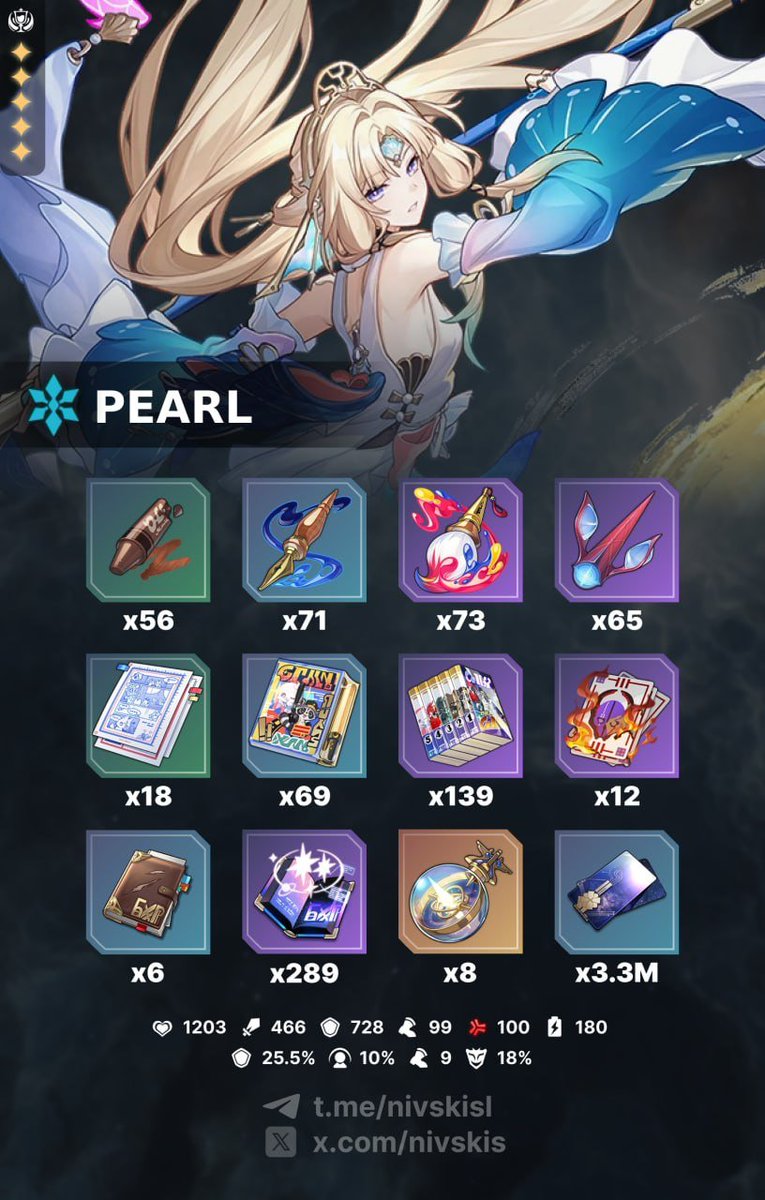 StarRailVerse1's tweet photo. Pearl &amp; LC Materials

Via nivskisl 

#HonkaiStarRail https://t.co/x48sZVR6Lt
