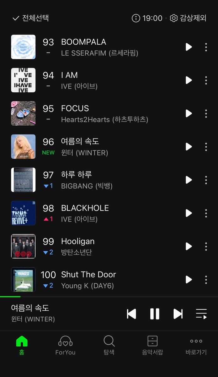 sd01mj's tweet photo. 탑백 96위 핫백 10위👏👏👏👏

#윈터_여름의속도
#WINTER_SpeedOfSummer https://t.co/m8HCpMg14F