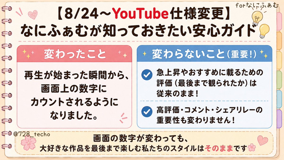 728_techo's tweet photo. なにふぁむの皆さんこんばんは🌸
明日8/28(金)19:28〜なにわ男子「Moonlit」ライブ映像が公開されます🌕
8/24に行われたYouTube仕様変更に対応した「安心再生ガイド」を作成しました📝
3枚画像をチェックして大好きな作品を楽しみましょう🎶
コメント＆拡散のコツはツリーへ↓
#Moonlit #なにちゅ応援 https://t.co/QUQmHIeeDJ