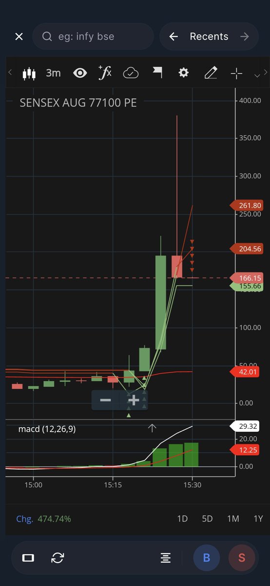 Doddavari's tweet photo. Again welcome to casino hahah 10 to 380 after 3:20
#SENSEX
#JUWA
#SEBI PLS LOOK INTO IT https://t.co/oA5OoGeVUw