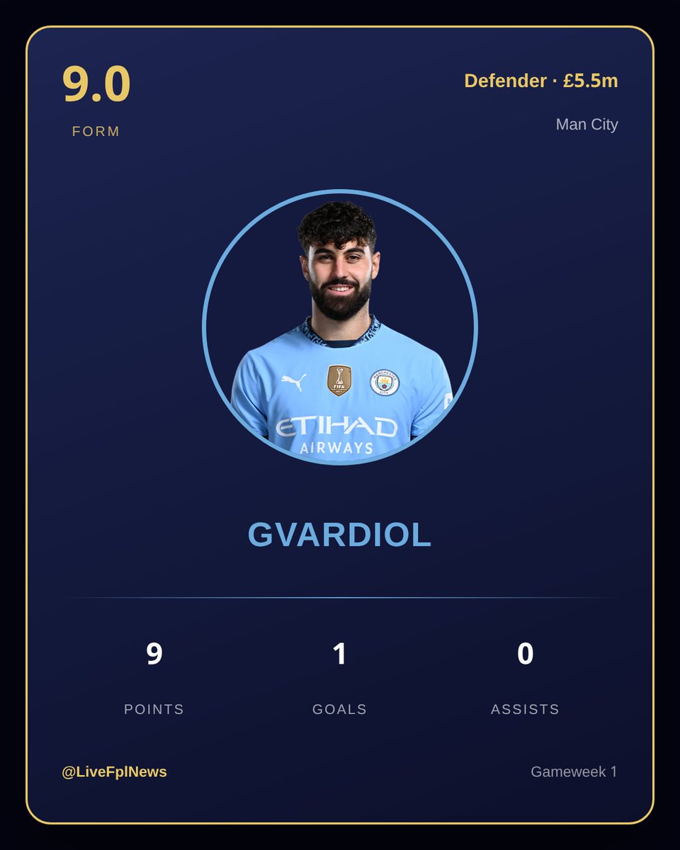 LiveFplNews's tweet photo. Form check: Gvardiol (Defender, Man City). 9 points with 1 goals and 0 assists so far — 13.2% ownership at £5.5m. https://t.co/QOpKNOPpm7