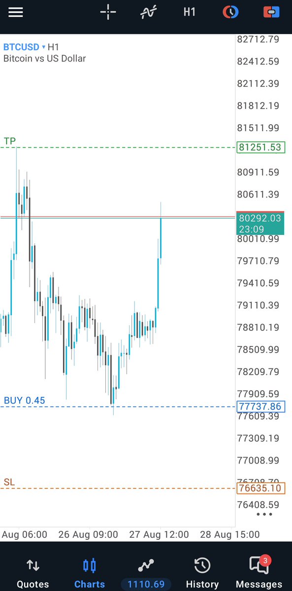 Only1ChessyKing's tweet photo. $BTC 📈

Put God first.

System and structure are what make you a profitable trader.

Honestly, some of you aren’t making progress because you misuse social media as a trader.

Just lock in, execute, and post the result. https://t.co/xM41Yew7uL