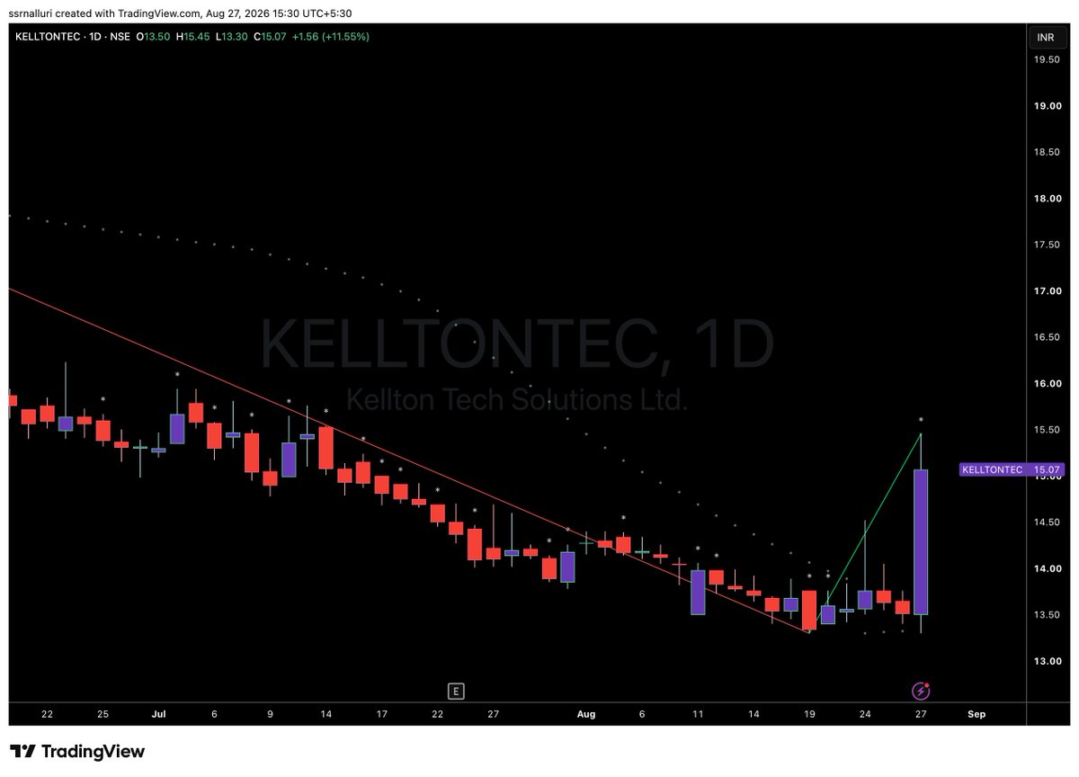 SSRNalluri's tweet photo. #kelltontec https://t.co/qLyqB9elIy
