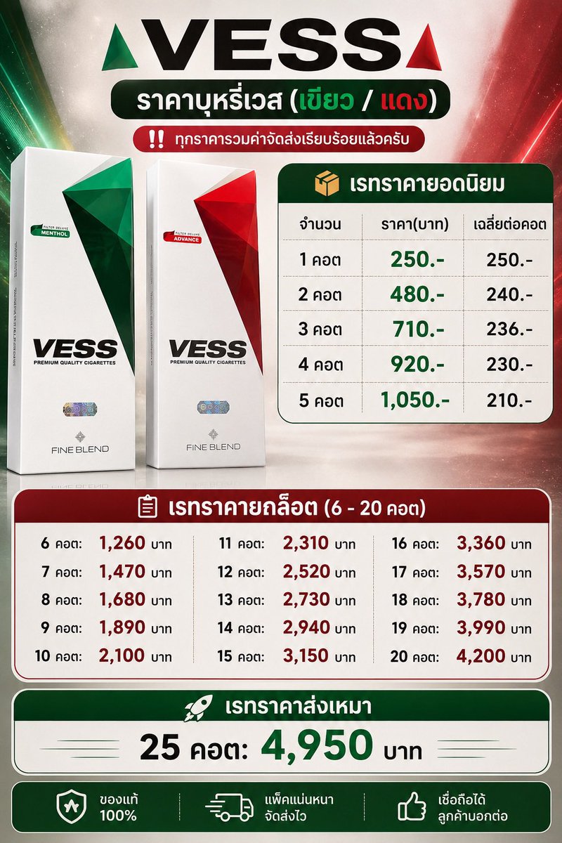 Babyboy419312's tweet photo. 🔥 เรทราคาคุ้มๆ VESS (เขียว / แดง) เกรดพรีเมียม รวมส่งฟรีทุกออเดอร์ ยิ่งซื้อมากยิ่งประหยัด! 📦✨

#VESS #บุหรี่นอกพร้อมส่ง #ส่งฟรีทุกเรท #เก็บเงินปลายทาง #ส่งจริงมีเครดิต #SYCBABYBOYS https://t.co/2hoYgCrcLv