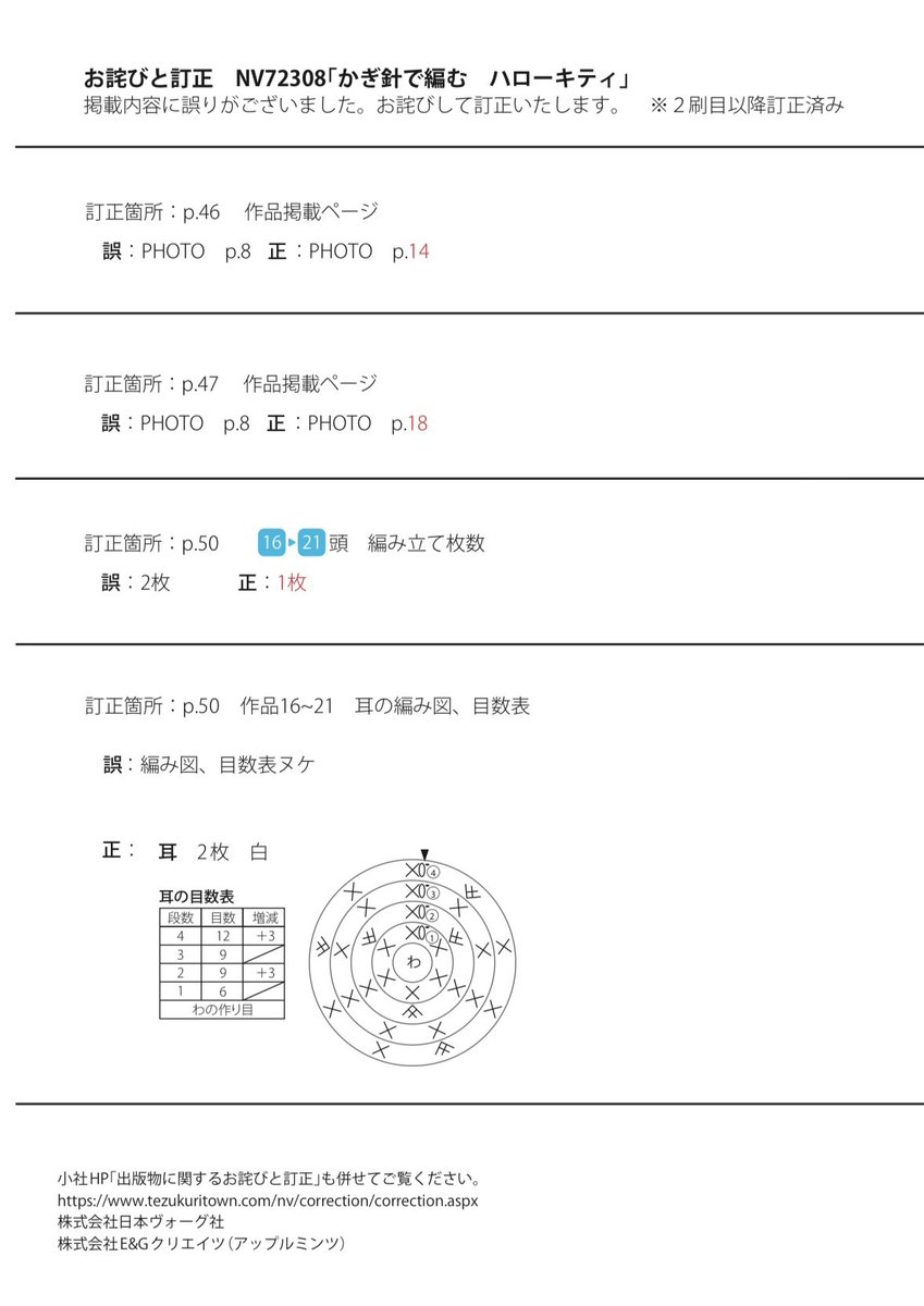 applemints_'s tweet photo. 【「かぎ針で編む　ハローキティ」について】

こちらの書籍につきまして、たくさんのお問い合わせをいただいておりますため急遽SNSでも対応させていただきます。
編み図の正誤表については2枚目、今後の再販予定については3枚目をご覧ください。

ご不便をおかけしてしまい大変申し訳ございません。 https://t.co/Ba0w3NoGty