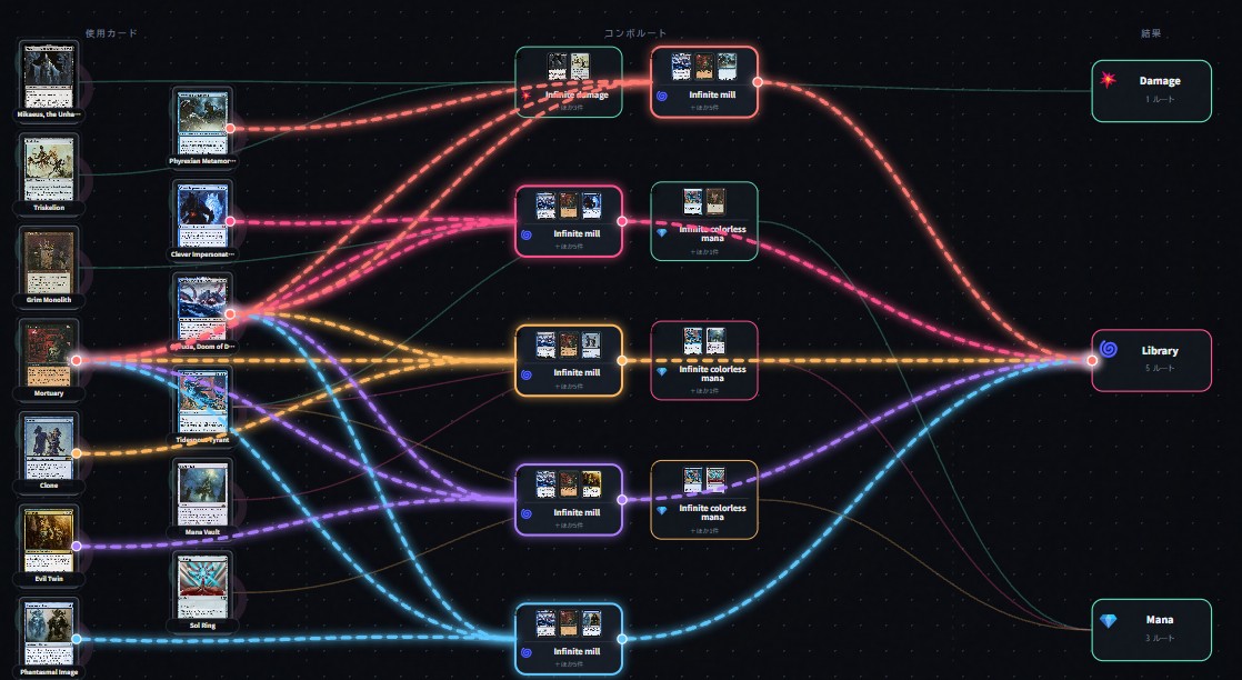 robiichi's tweet photo. MoxfieldのURLを入力するとCommander Spellbookに掲載されているコンボを可視化するサイト「LOOPLINE」を公開しました。
良かったら使ってみてください。

https://t.co/JSx4PIUMxa https://t.co/XDADC2jCe6
