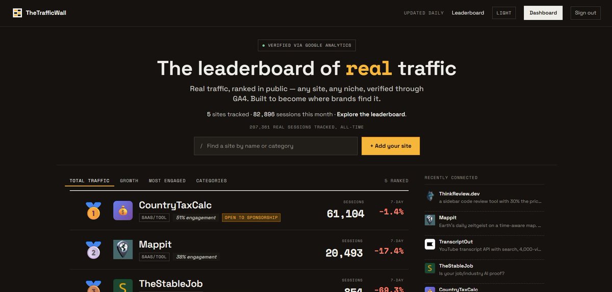 danielkbuilds's tweet photo. https://t.co/xtptbxLVtn - the leaderboard of traffic for your website. Free promotion &amp; backlink. Check it out! https://t.co/Bkh2xl3V7O