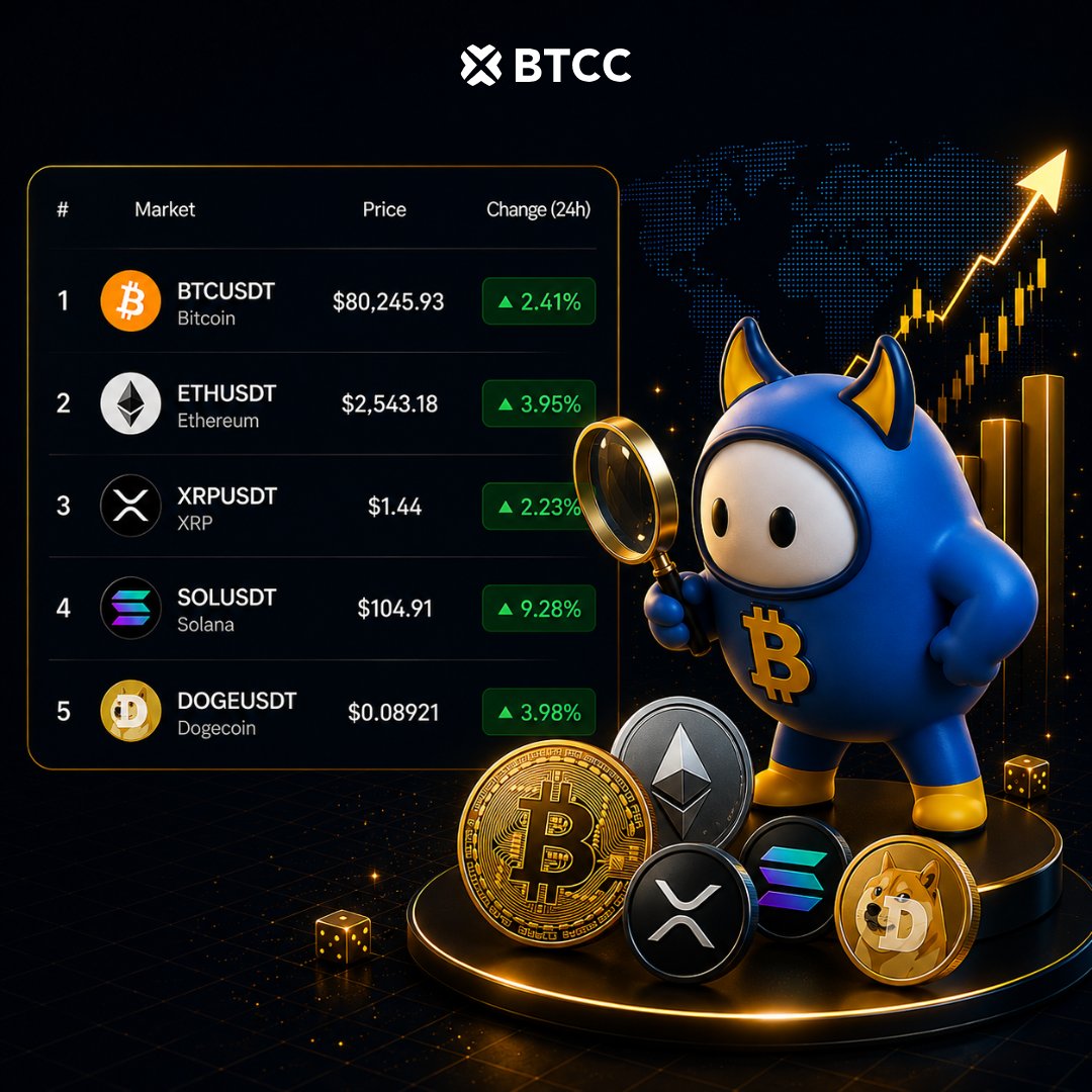 BTCCexchange's tweet photo. Still early, ape in
🔎https://t.co/DBnQ0ANDKy https://t.co/kPWGJdmXE2
