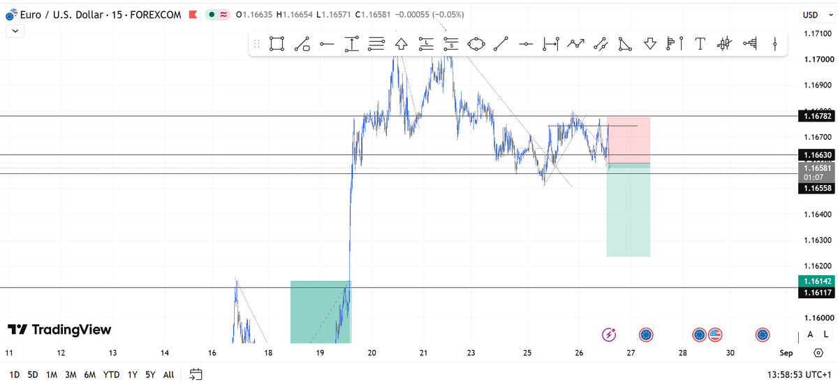 melheavs's tweet photo. I did not take this Bcos I wanted NAS100. #EURUSD #Trending https://t.co/8dSkMHWrFr