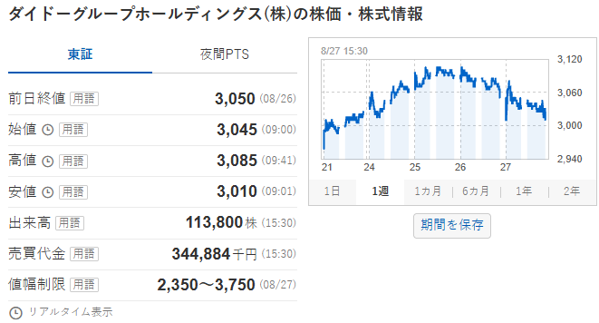 BRAND1339's tweet photo. 【8/28 明日の注目株 5選】

明日の日本株で、私が注目しているのはこの5銘柄。

① 2590 ダイドーGHD
→ 決算上方修正。業績サプライズに注目

② 278A テラドローン
→ 1株→2株の株式分割。個人資金の流入に期待

③ 3692 FFRIセキュリティ
→ 国策×サイバーセキュリティ。強い資金流入 https://t.co/Axj5jueiVp