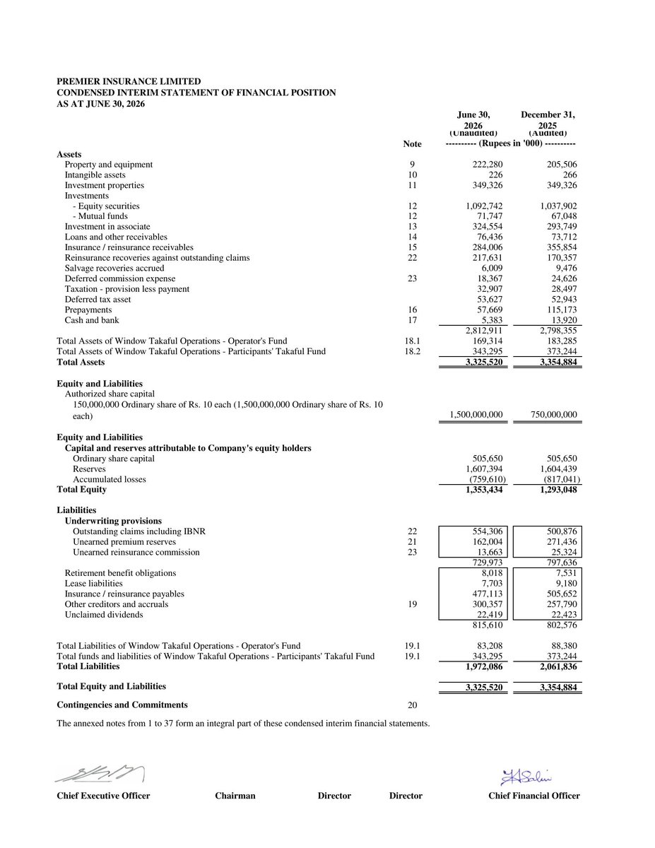 ChasePSXNotices's tweet photo. PINL - Financial Results for the Quarter ended 2026-06-30
#PSX #Stock #News #PINL #FinancialResults https://t.co/53O05TZCDq
