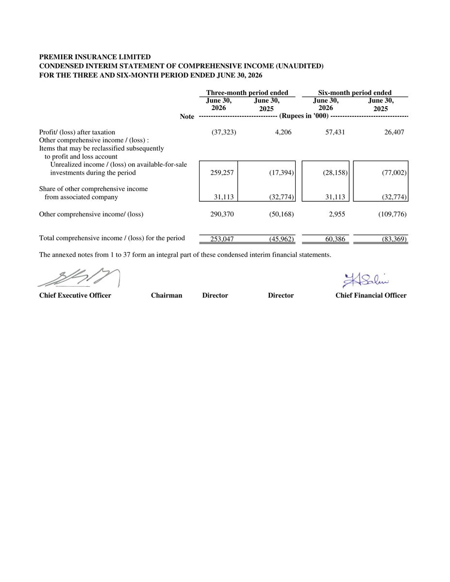 ChasePSXNotices's tweet photo. PINL - Financial Results for the Quarter ended 2026-06-30
#PSX #Stock #News #PINL #FinancialResults https://t.co/53O05TZCDq